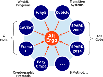 ae-spider