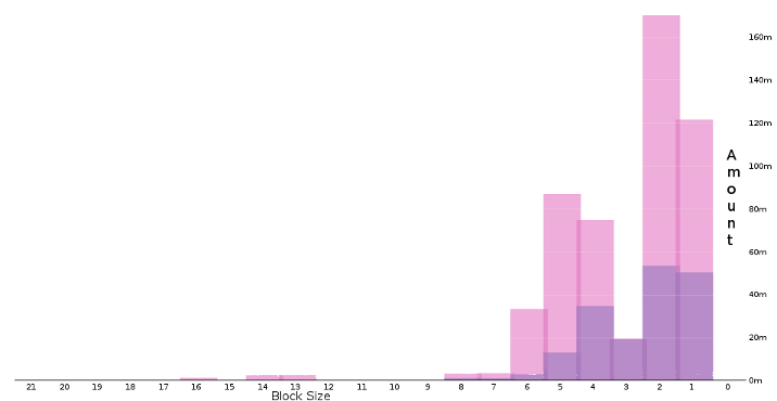 blocks_stats