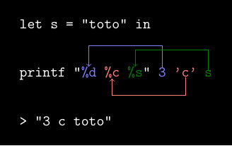 Fonctionnement basique de printf